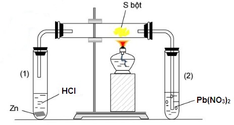 Thủy luyện bằng dung dịch axit